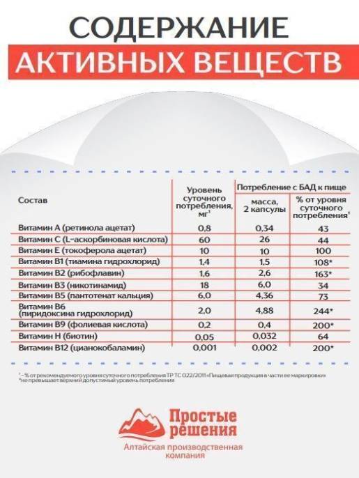 Концентрат Сердце и Сосуды БАД Алтайские традиции 60 капсул