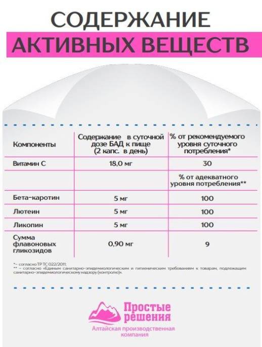 Концентрат Зрение Алтайские Традиции №60